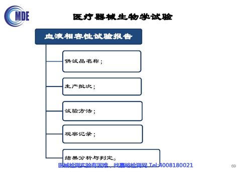 无源植入性医疗器械生物相容性评价技术审评要点与信息系统集成服务在其中的应用及常见问题分析