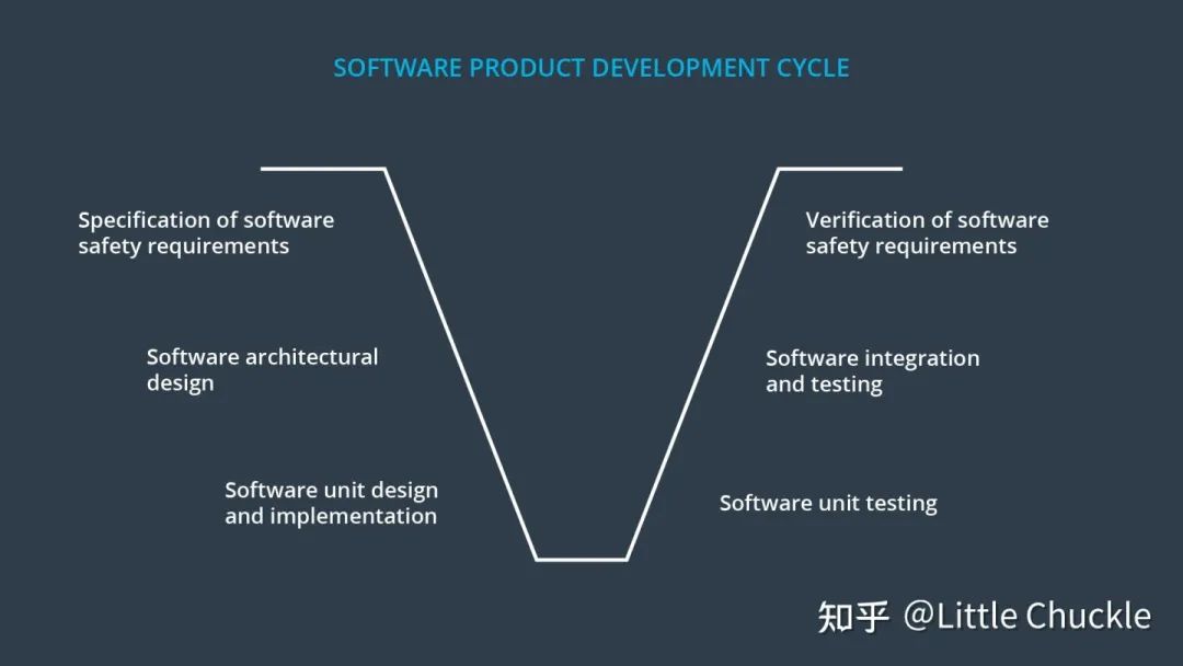 硬件与软件产品的开发周期及信息系统集成服务