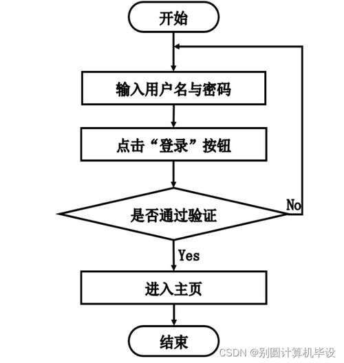 基于java的书店零售管理系统tf4k69计算机毕设ssm